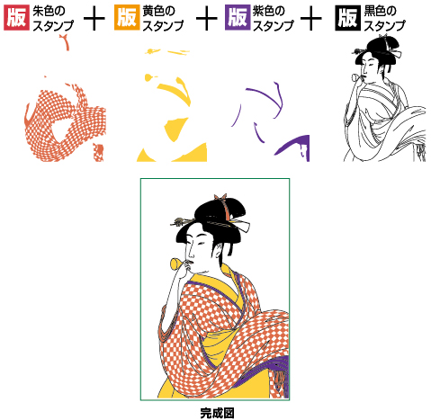 押し方